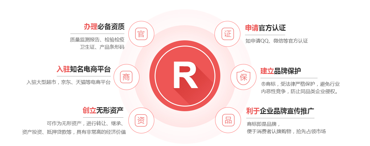 和县商标注册的作用